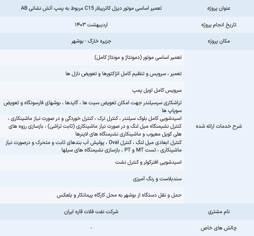 کاترپیلار C15